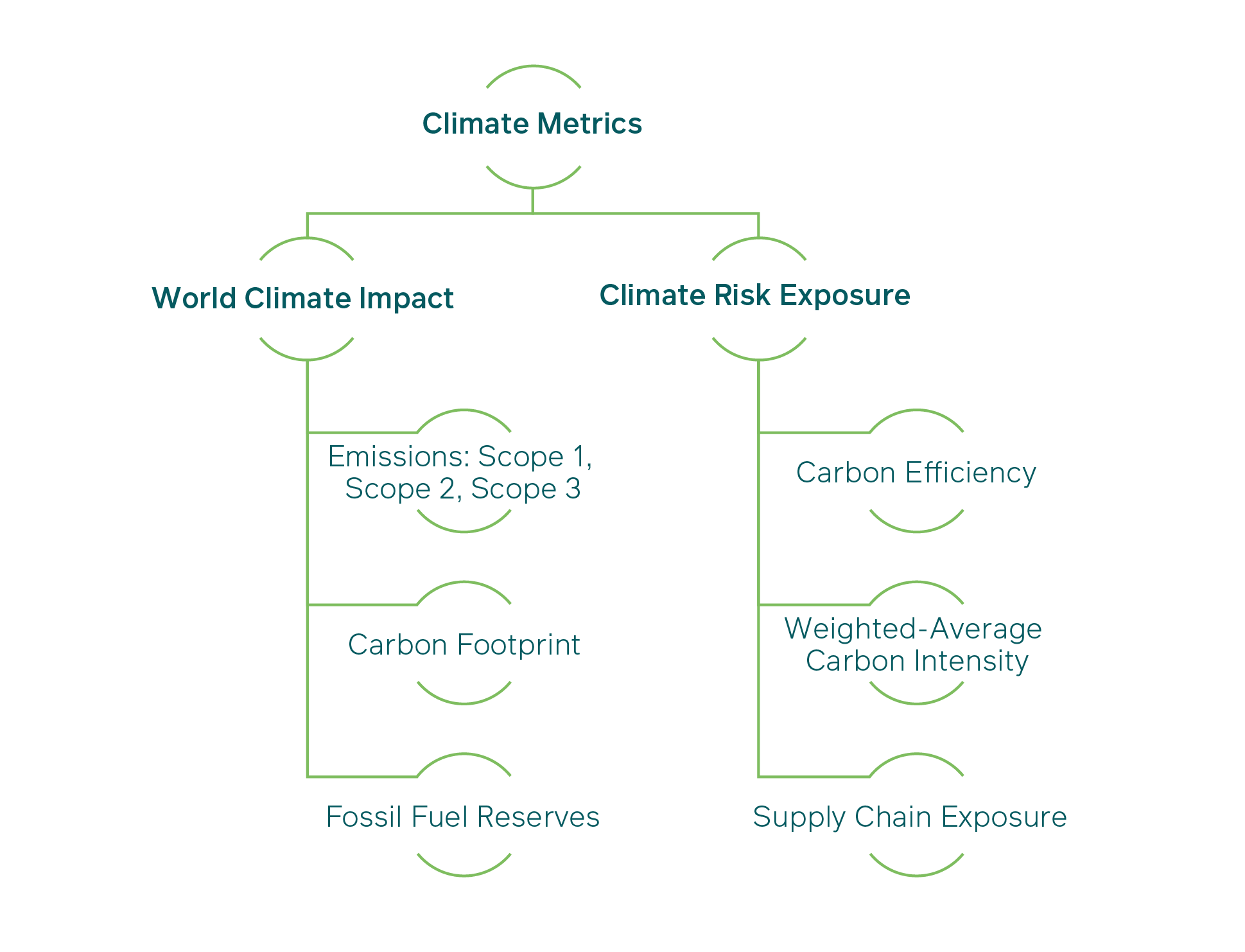 A Hot Topic: Understanding Climate Metrics And Avoiding Carbon Confusion